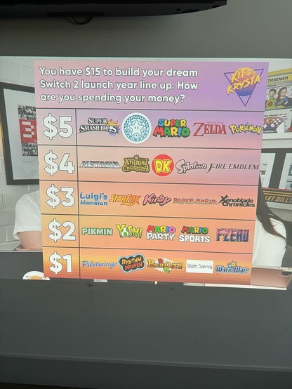 Chart with 5 tiers. $1 pilotwings, rhythm haven, punch out, style saw y, wario ware
$2 pikmin, yoshi, Mario party, Mario sports, fzero 
$3 Luigi’s mansion, star fox, Kirby, paper mario, Xenoblade chronicles
$4 Metroid, animal crossing, donkey Kong, splatoon, fire emblem
$5 smash bros, mario kart, super mario, Zelda, Pokémon