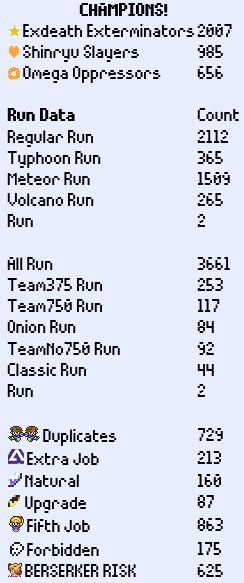 Summary of the number of victory pictures submitted for Exdeath, Shinryu and Omega, with counts of run types and options below.  There were 2 only labelled "Run."