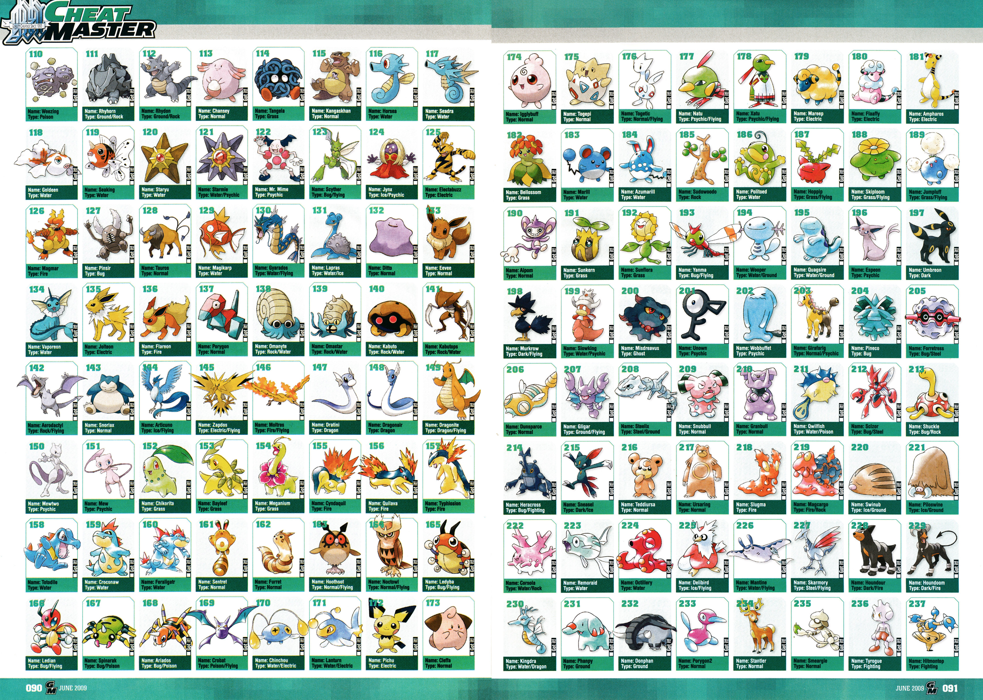 Feature documenting all the Pokémon from Pokémon Platinum on Nintendo DS. Taken from GamesMaster 212 - June 2009 (UK)